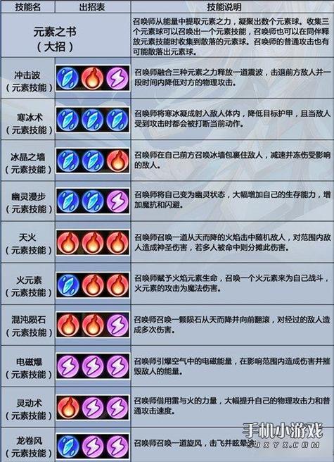 召唤师技能冷却时间(王者荣耀召唤师技能的冷却时间)-第1张图片-文史 召唤师技能冷却时间(王者荣耀召唤师技能的冷却时间)-第1张图片-文史