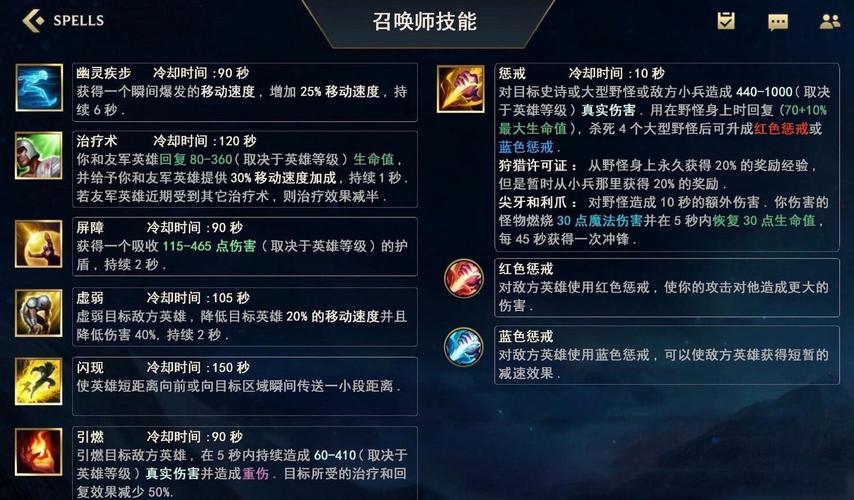 召唤师技能冷却时间(王者荣耀召唤师技能的冷却时间)-第6张图片-文史 召唤师技能冷却时间(王者荣耀召唤师技能的冷却时间)-第6张图片-文史