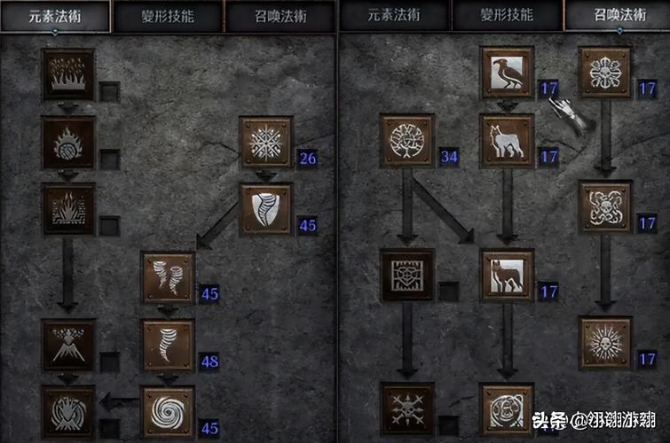 暗黑破坏神2德鲁伊召唤加点和技能,暗黑破坏神2德鲁伊召唤系技能有什么-第1张图片-文史 暗黑破坏神2德鲁伊召唤加点和技能,暗黑破坏神2德鲁伊召唤系技能有什么-第1张图片-文史
