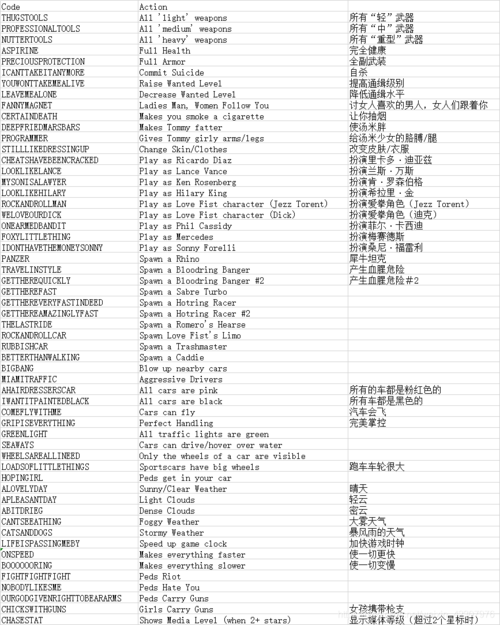gta4秘籍加钱数字(gta4秘籍大全钱)-第1张图片-文史 gta4秘籍加钱数字(gta4秘籍大全钱)-第1张图片-文史