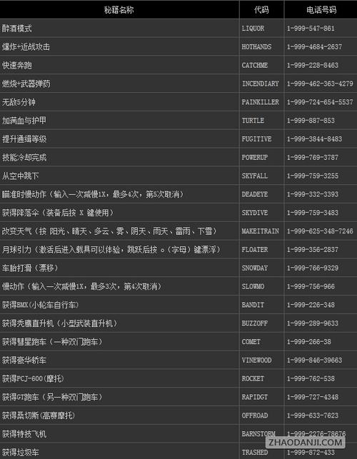 gta4秘籍加钱数字(gta4秘籍大全钱)-第3张图片-文史 gta4秘籍加钱数字(gta4秘籍大全钱)-第3张图片-文史