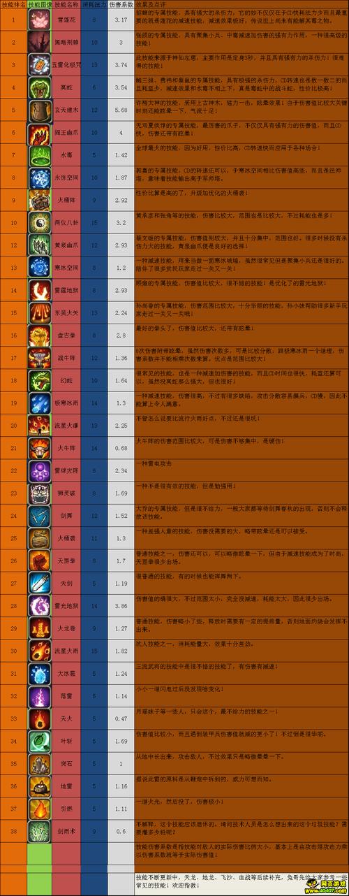 老版塔防三国志现在叫什么(塔防三国志旧版)-第4张图片-文史 老版塔防三国志现在叫什么(塔防三国志旧版)-第4张图片-文史