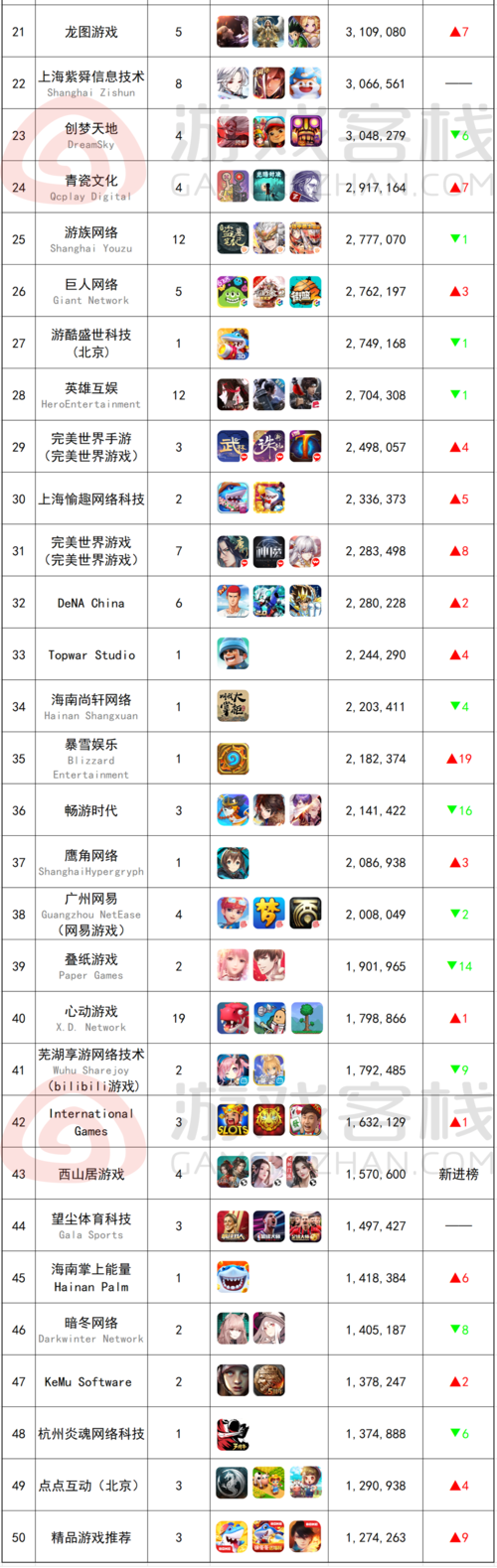 不充钱也能玩的手游排名榜,不充钱也能玩的手游排名榜有哪些-第5张图片-文史 不充钱也能玩的手游排名榜,不充钱也能玩的手游排名榜有哪些-第5张图片-文史