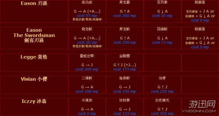 英雄大作战隐藏技能(英雄大作战x隐藏技能)-第4张图片-文史 英雄大作战隐藏技能(英雄大作战x隐藏技能)-第4张图片-文史