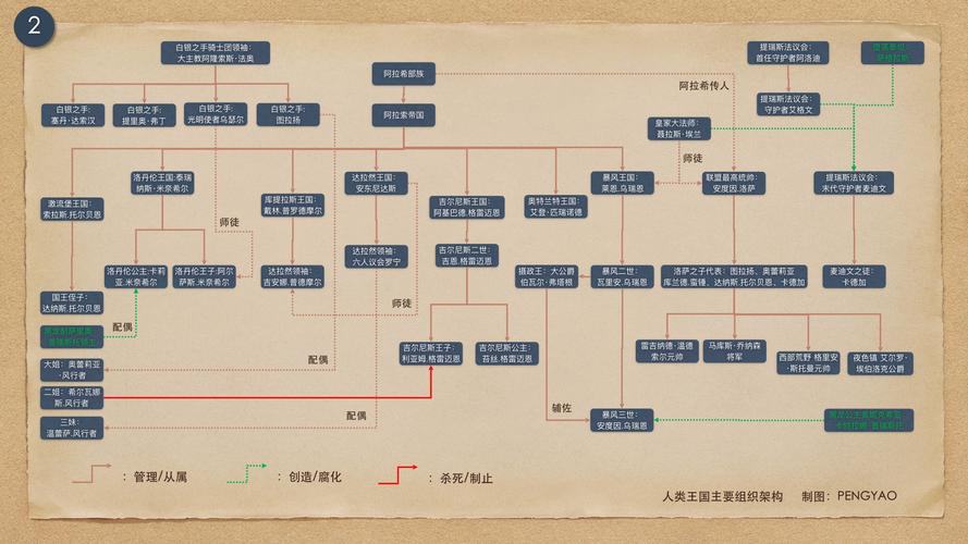 魔兽世界编年史怎么样(魔兽世界编年史好看吗)-第4张图片-文史 魔兽世界编年史怎么样(魔兽世界编年史好看吗)-第4张图片-文史