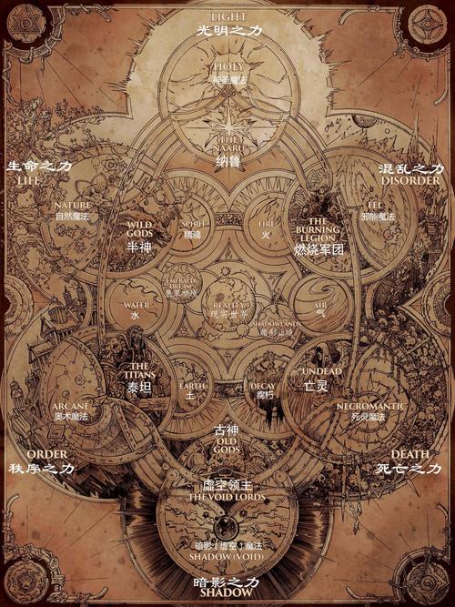 魔兽世界编年史怎么样(魔兽世界编年史好看吗)-第6张图片-文史 魔兽世界编年史怎么样(魔兽世界编年史好看吗)-第6张图片-文史