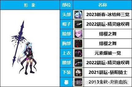 dnf时装怎么换,dnf时装换装怎么换-第8张图片-文史 dnf时装怎么换,dnf时装换装怎么换-第8张图片-文史