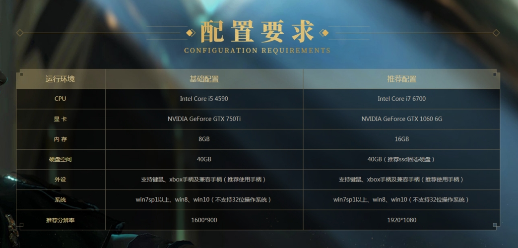 古剑奇谭3配置怎么样(古剑奇谭三配置高吗)-第3张图片-文史 古剑奇谭3配置怎么样(古剑奇谭三配置高吗)-第3张图片-文史