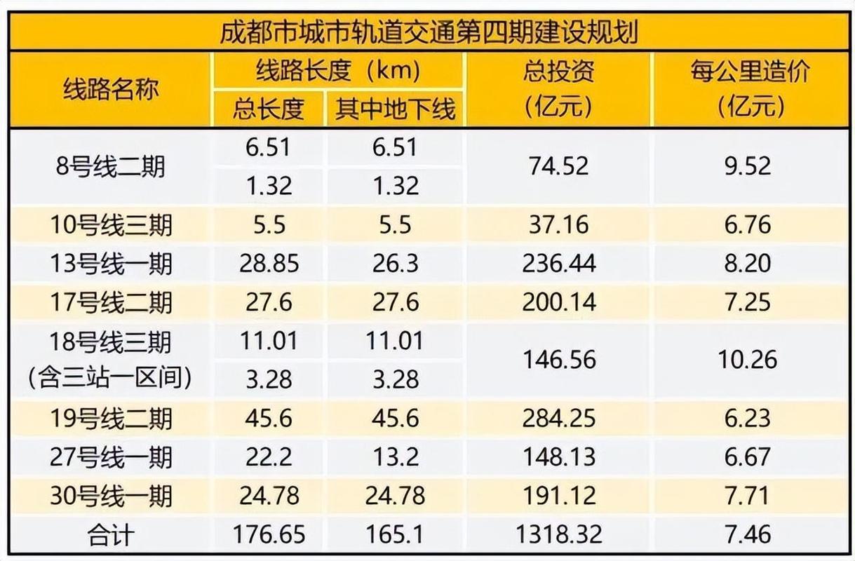轨道列车多少钱,轨道火车造价-第2张图片-文史 轨道列车多少钱,轨道火车造价-第2张图片-文史