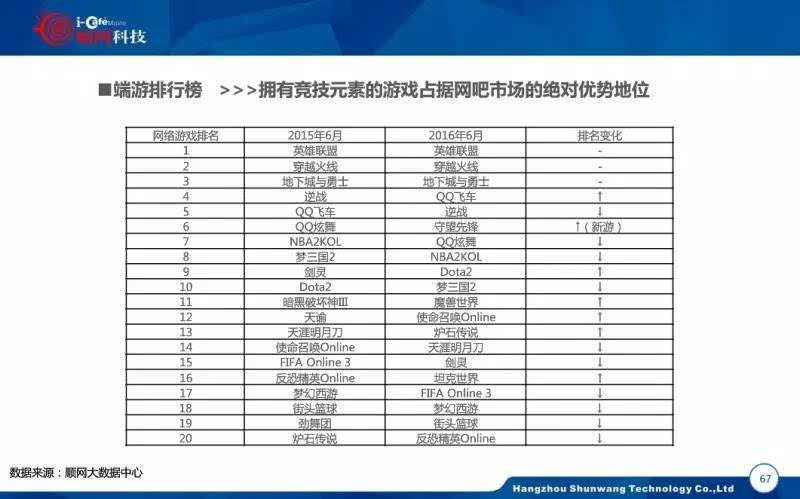 dota2和lol哪个火,dota2和lol全球哪个火-第6张图片-文史 dota2和lol哪个火,dota2和lol全球哪个火-第6张图片-文史