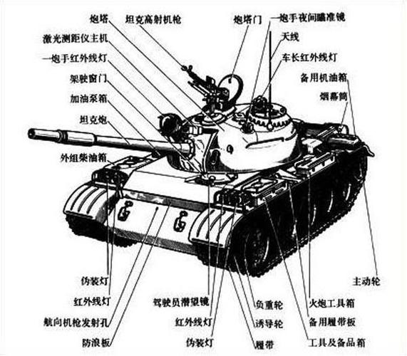 机枪是坦克的辅助武器对付什么目标,机枪是近战武器吗-第2张图片-文史 机枪是坦克的辅助武器对付什么目标,机枪是近战武器吗-第2张图片-文史