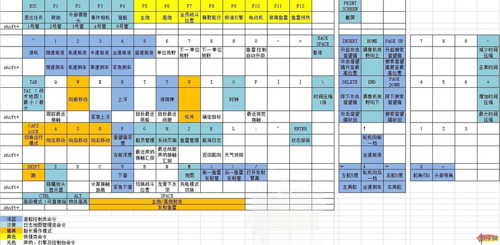猎杀潜航3技能作用(猎杀潜航三)-第3张图片-文史 猎杀潜航3技能作用(猎杀潜航三)-第3张图片-文史