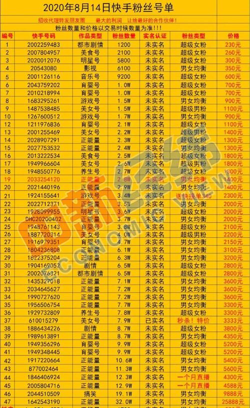 快手小游戏数来钱几技巧是什么?(快手小游戏如何变现)-第2张图片-文史 快手小游戏数来钱几技巧是什么?(快手小游戏如何变现)-第2张图片-文史