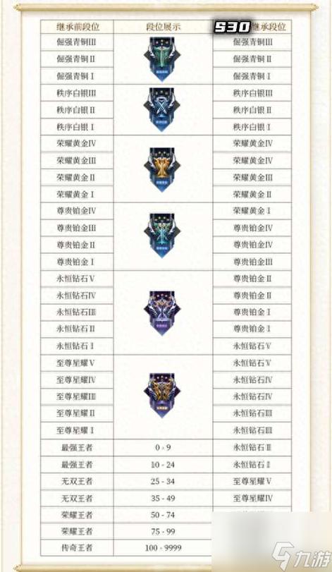 王者荣耀主宰什么时候刷新,2020王者荣耀主宰刷新时间间隔-第8张图片-文史 王者荣耀主宰什么时候刷新,2020王者荣耀主宰刷新时间间隔-第8张图片-文史