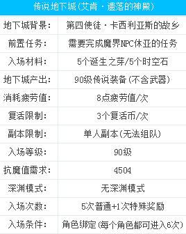 dnf艾肯地下城怎么进,地下城艾肯在哪-第1张图片-文史 dnf艾肯地下城怎么进,地下城艾肯在哪-第1张图片-文史