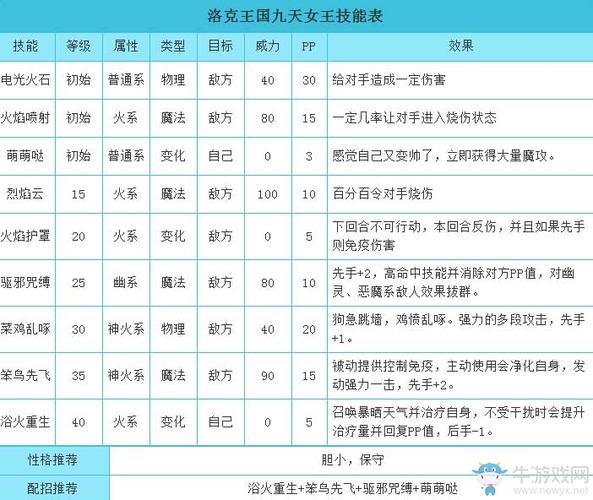 洛克王国新年费什么时候出(洛克王国年费复出活动)-第6张图片-文史 洛克王国新年费什么时候出(洛克王国年费复出活动)-第6张图片-文史