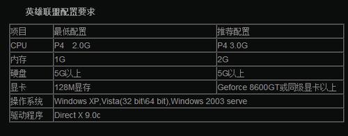 csgo配置要求有lol高吗(csgo对配置要求)-第5张图片-文史 csgo配置要求有lol高吗(csgo对配置要求)-第5张图片-文史
