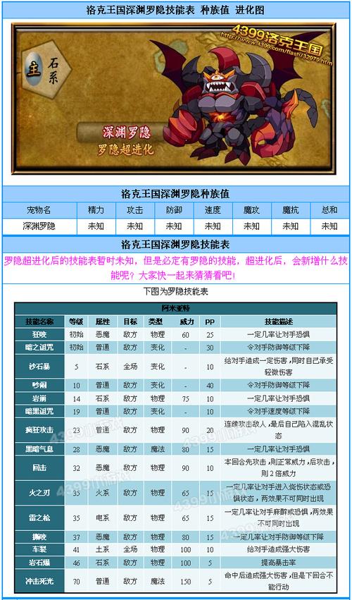 洛克王国罗隐超进化在哪里(洛克王国罗隐超进化绝版了吗)-第5张图片-文史 洛克王国罗隐超进化在哪里(洛克王国罗隐超进化绝版了吗)-第5张图片-文史