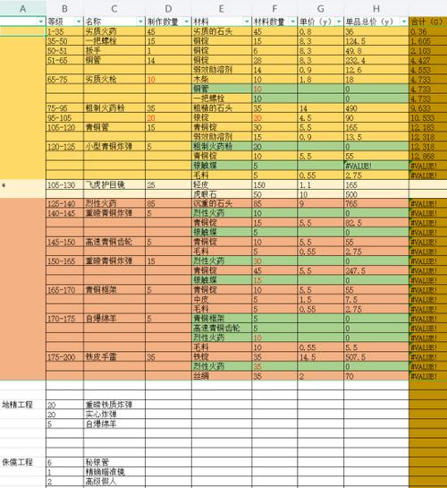 魔兽世界怀旧服锻造宗师级铸锤在哪学,魔兽世界怀旧服宗师级铸锤哪里学-第4张图片-文史