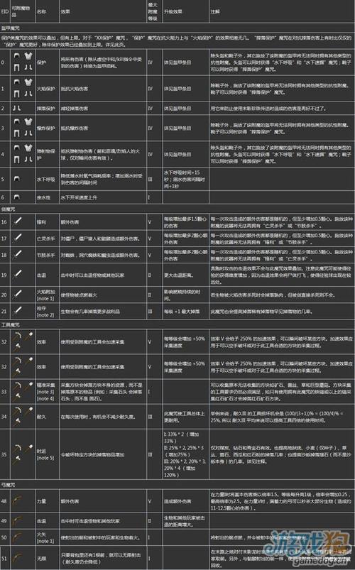我的世界怎么附魔5以上,我的世界怎么附魔5以上属性-第2张图片-文史