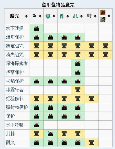 我的世界怎么附魔5以上,我的世界怎么附魔5以上属性-第5张图片-文史