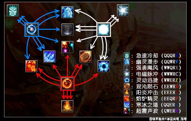 dota2虚无之灵技能(dota2虚无之炎)-第1张图片-文史 dota2虚无之灵技能(dota2虚无之炎)-第1张图片-文史