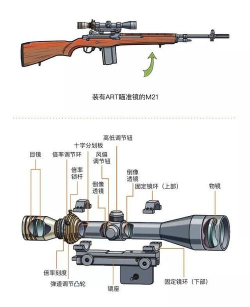 狙击步枪是轻武器吗,狙击步枪也是轻武器吗-第6张图片-文史 狙击步枪是轻武器吗,狙击步枪也是轻武器吗-第6张图片-文史