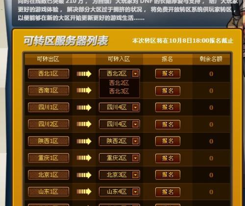 地下城与勇士可以转区吗(地下城与勇士可以转跨区吗)-第2张图片-文史 地下城与勇士可以转区吗(地下城与勇士可以转跨区吗)-第2张图片-文史