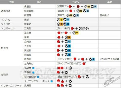 街霸5人物技能详解(街霸5人物大招大全)-第5张图片-文史 街霸5人物技能详解(街霸5人物大招大全)-第5张图片-文史