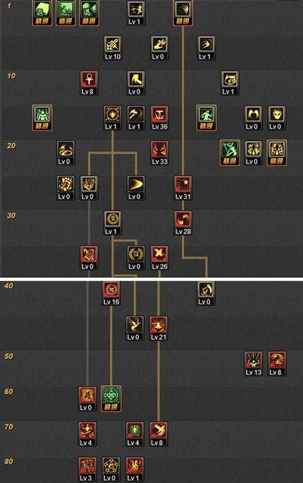 驱魔二觉技能(驱魔二觉技能名字)-第4张图片-文史 驱魔二觉技能(驱魔二觉技能名字)-第4张图片-文史