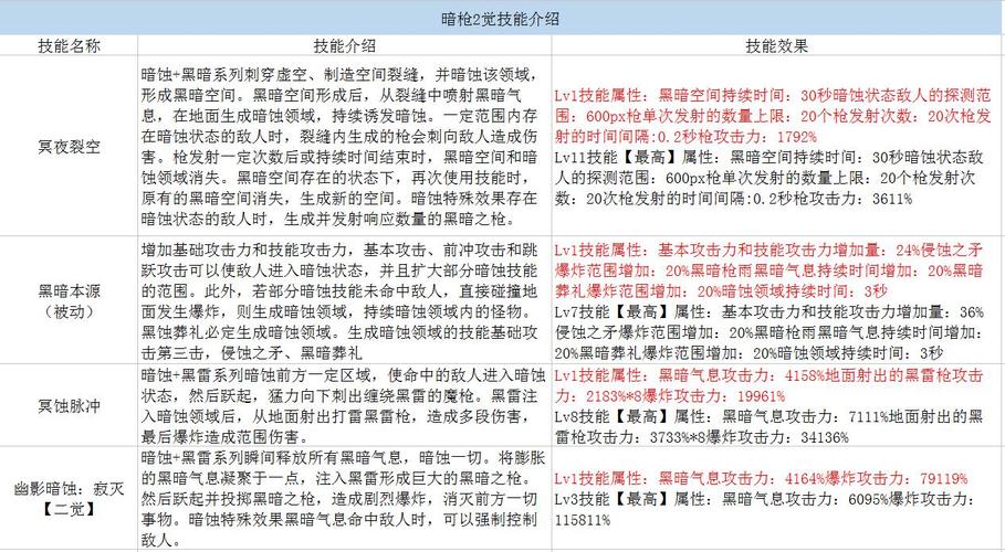 驱魔二觉技能(驱魔二觉技能名字)-第7张图片-文史 驱魔二觉技能(驱魔二觉技能名字)-第7张图片-文史