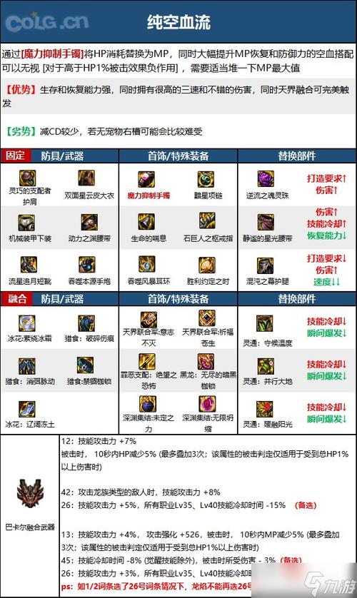dnf枪炮师怎么加点(dnf100枪炮师技能加点)-第5张图片-文史 dnf枪炮师怎么加点(dnf100枪炮师技能加点)-第5张图片-文史