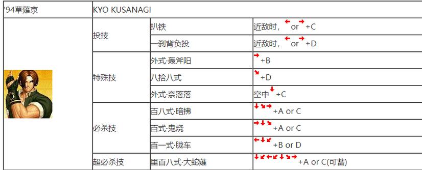 97拳皇怎么取消招式(拳皇97取消技)-第4张图片-文史 97拳皇怎么取消招式(拳皇97取消技)-第4张图片-文史