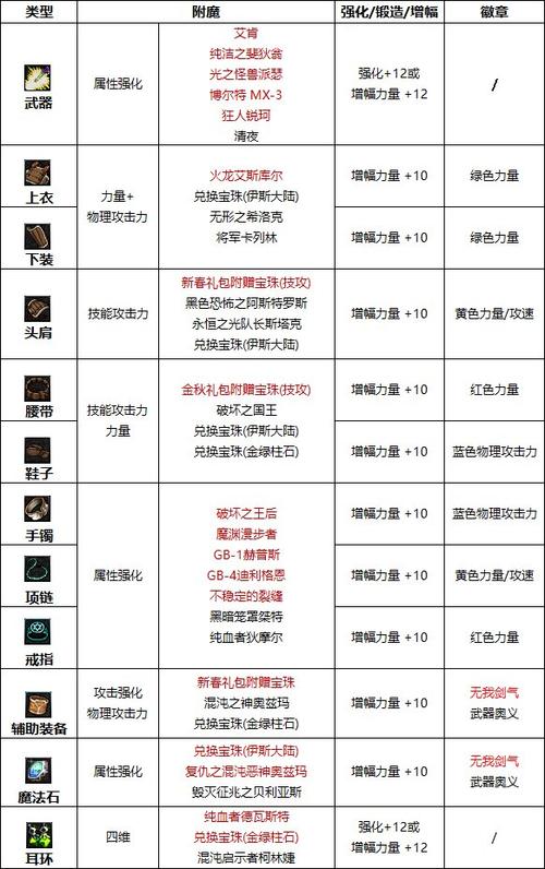 dnf女剑皇用什么武器好,dnf100级女剑皇加点-第1张图片-文史 dnf女剑皇用什么武器好,dnf100级女剑皇加点-第1张图片-文史