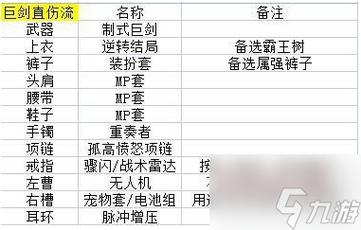dnf女剑皇用什么武器好,dnf100级女剑皇加点-第3张图片-文史 dnf女剑皇用什么武器好,dnf100级女剑皇加点-第3张图片-文史