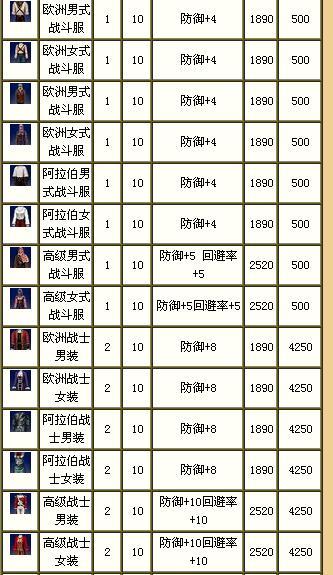 航海世纪武器证明去哪交,航海世纪 攻略-第8张图片-文史 航海世纪武器证明去哪交,航海世纪 攻略-第8张图片-文史
