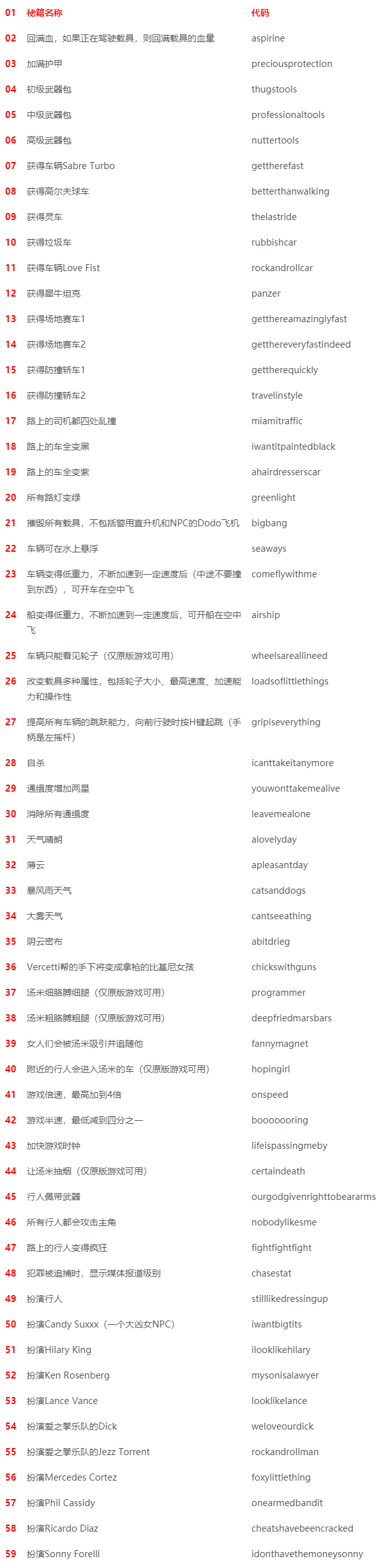 侠盗猎车增加金钱秘籍(侠盗猎车加钱的秘籍)-第6张图片-文史 侠盗猎车增加金钱秘籍(侠盗猎车加钱的秘籍)-第6张图片-文史