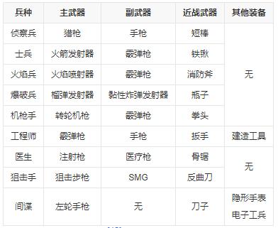 军团要塞2成就武器怎么得,军团要塞2彩蛋-第7张图片-文史 军团要塞2成就武器怎么得,军团要塞2彩蛋-第7张图片-文史