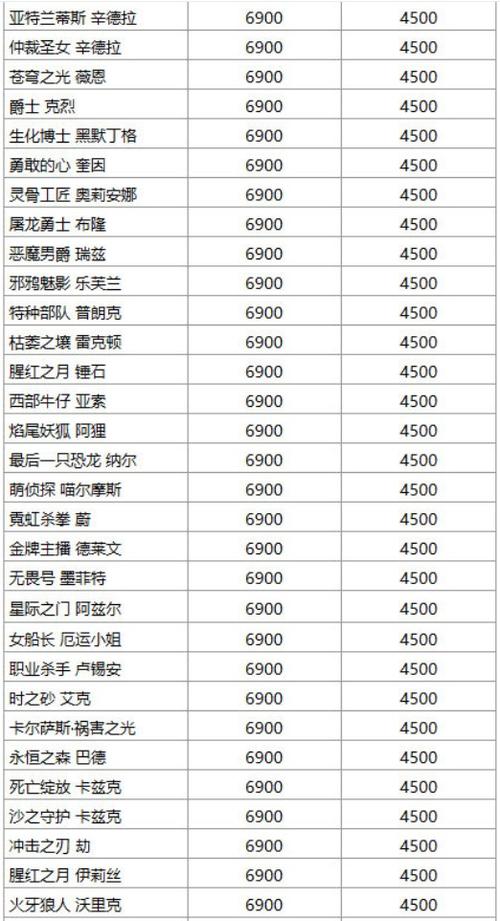 哪里买英雄联盟皮肤便宜,哪里买英雄联盟皮肤便宜一点-第2张图片-文史 哪里买英雄联盟皮肤便宜,哪里买英雄联盟皮肤便宜一点-第2张图片-文史