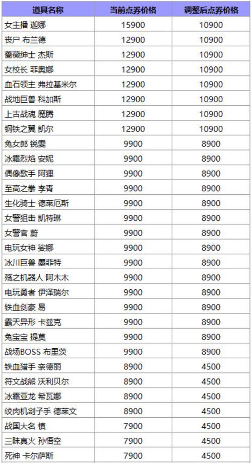 哪里买英雄联盟皮肤便宜,哪里买英雄联盟皮肤便宜一点-第4张图片-文史 哪里买英雄联盟皮肤便宜,哪里买英雄联盟皮肤便宜一点-第4张图片-文史