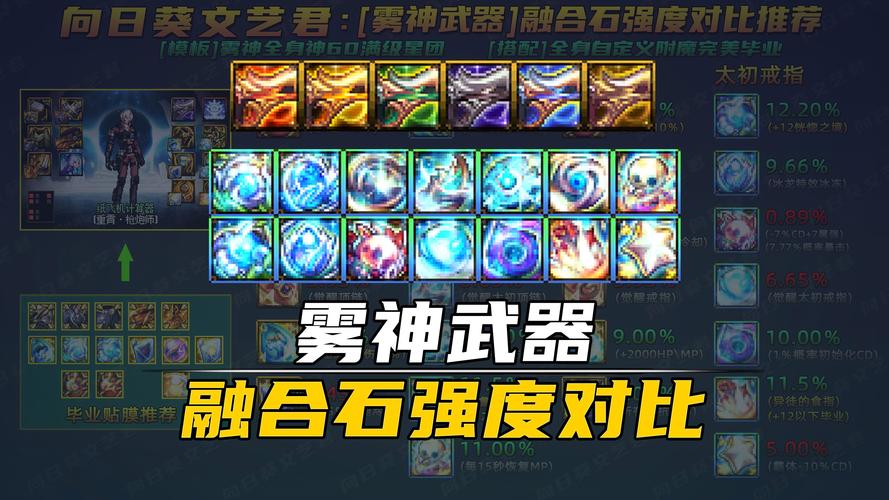 dnf装备融合需要什么条件,dnf装备融合需要什么条件才能用-第1张图片-文史 dnf装备融合需要什么条件,dnf装备融合需要什么条件才能用-第1张图片-文史