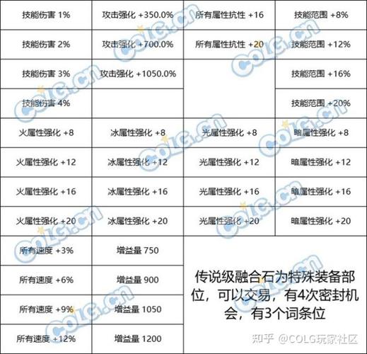 dnf装备融合需要什么条件,dnf装备融合需要什么条件才能用-第4张图片-文史 dnf装备融合需要什么条件,dnf装备融合需要什么条件才能用-第4张图片-文史