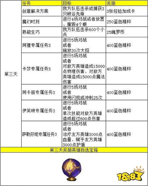 英雄联盟升级奖励在哪里领取(英雄联盟升级会送什么)-第2张图片-文史 英雄联盟升级奖励在哪里领取(英雄联盟升级会送什么)-第2张图片-文史