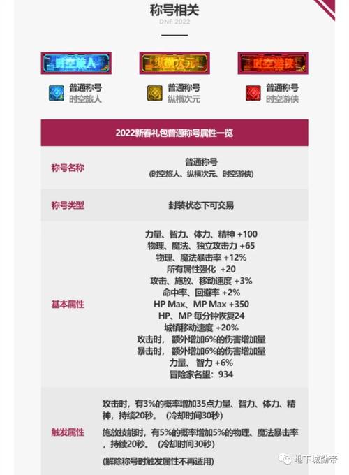 dnf春节套值得买吗,dnf春节套值得买吗知乎-第3张图片-文史 dnf春节套值得买吗,dnf春节套值得买吗知乎-第3张图片-文史