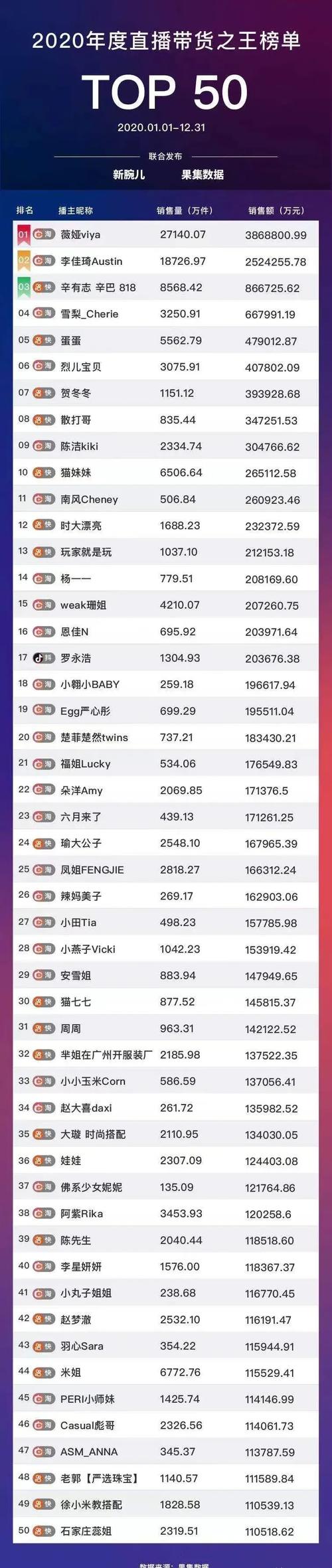 疯狂小杨哥有多少钱,疯狂小杨哥赚了多少钱-第4张图片-文史