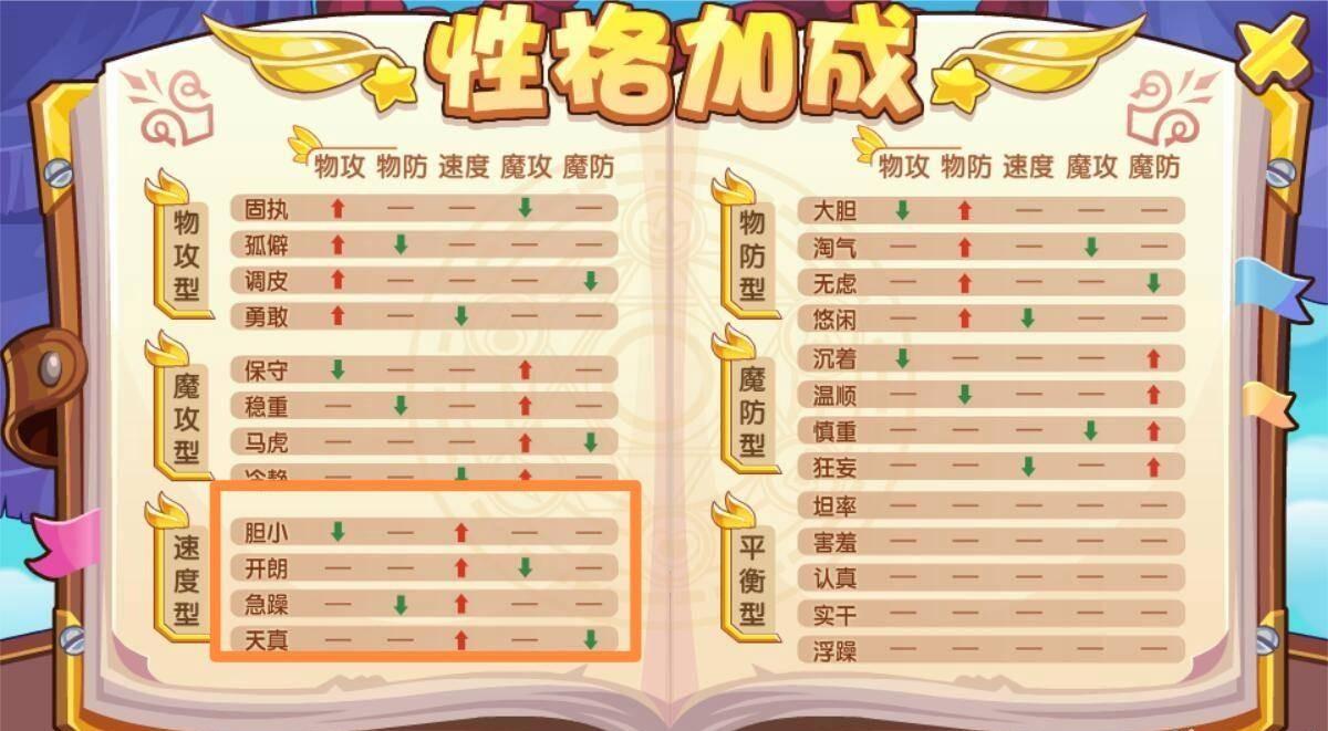 洛克王国努力值怎么使用（洛克王国努力值加成有什么规则）-第4张图片-文史