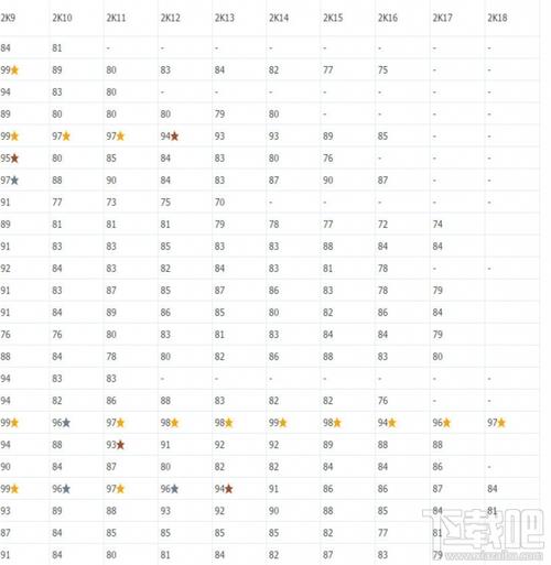 nba2k18生涯模式刷技能点,nba2k18快速刷能力-第4张图片-文史