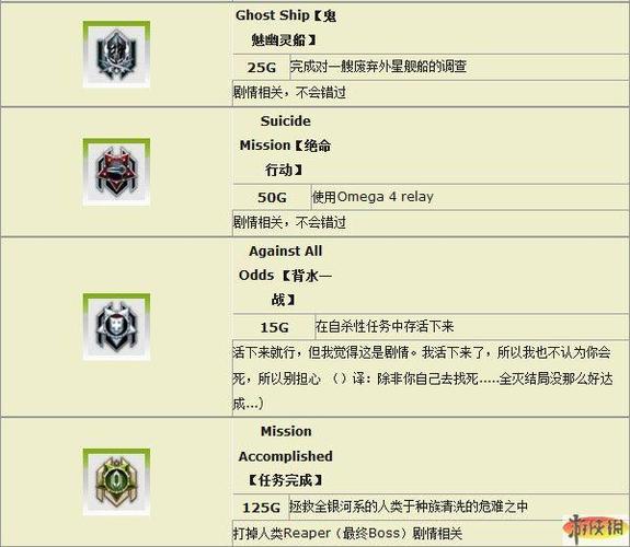 质量效应2奖励技能（质量效应2任务）-第5张图片-文史