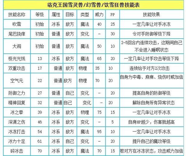 洛克王国饮血兽在哪里抓(洛克王国饮血狂兽超进化照片)-第1张图片-文史 洛克王国饮血兽在哪里抓(洛克王国饮血狂兽超进化照片)-第1张图片-文史