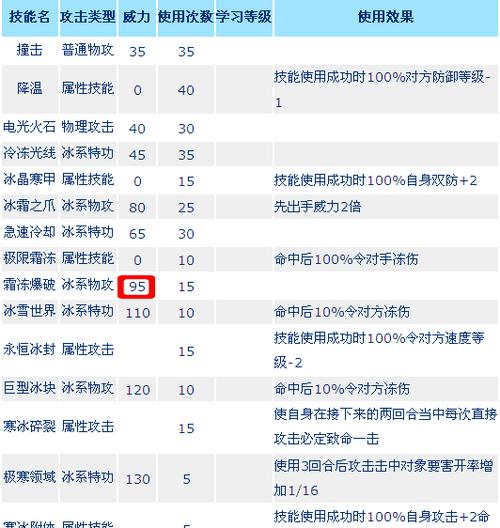赛尔号闪光伊娅丝技能,赛尔号闪光伊兰斯特-第6张图片-文史 赛尔号闪光伊娅丝技能,赛尔号闪光伊兰斯特-第6张图片-文史